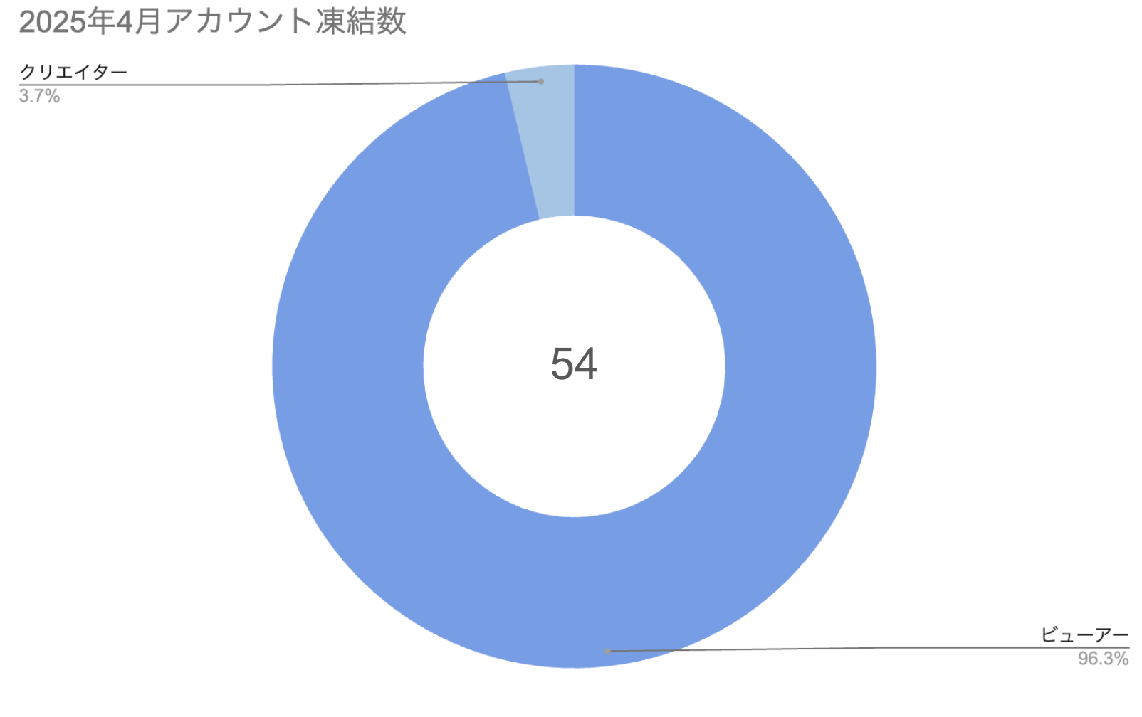 スクリーンショット 2025-05-16 18.11.15.png
