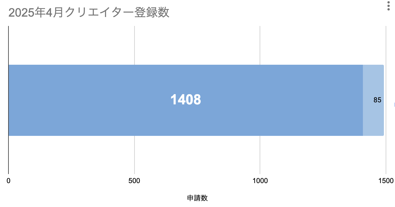スクリーンショット 2025-05-17 15.07.25.png