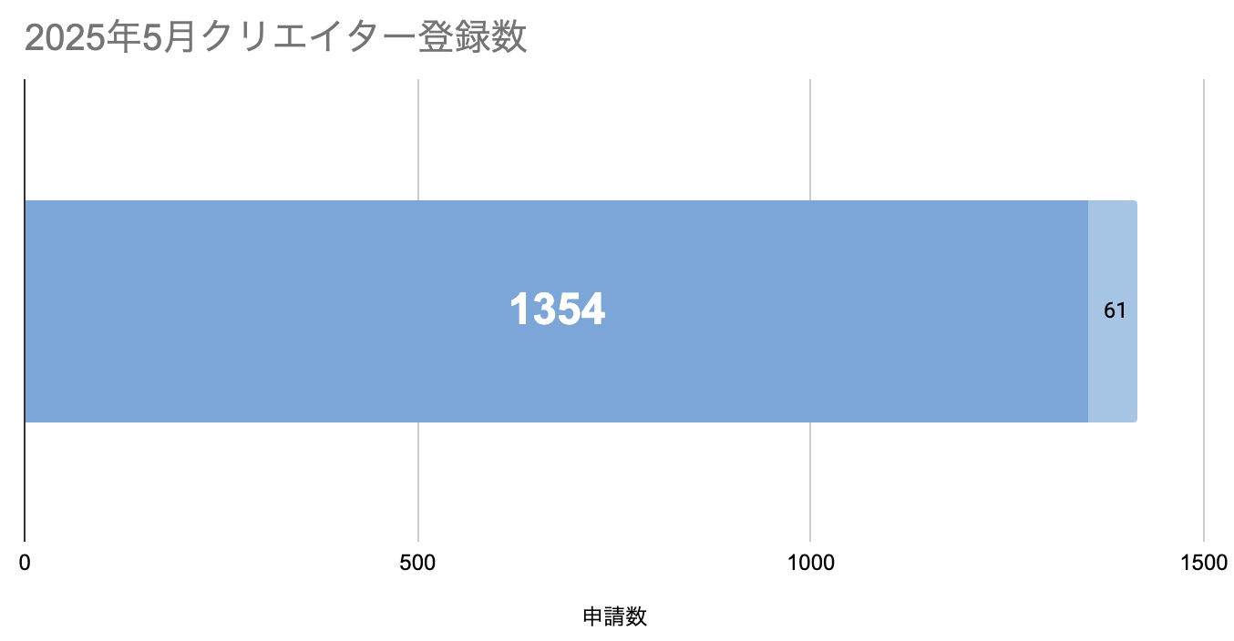 スクリーンショット 2025-06-23 16.34.33.png