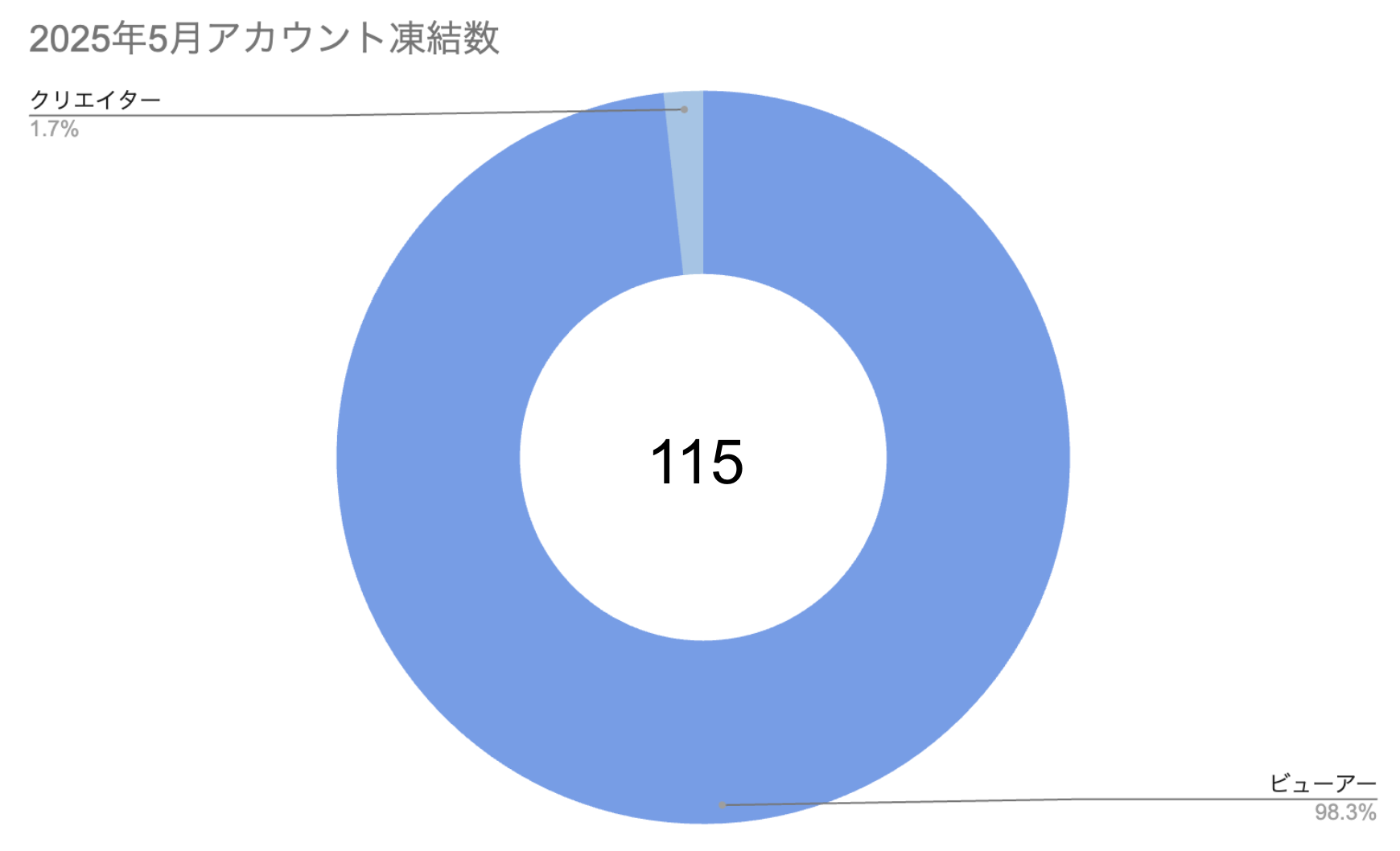 スクリーンショット 2025-06-23 16.32.25.png