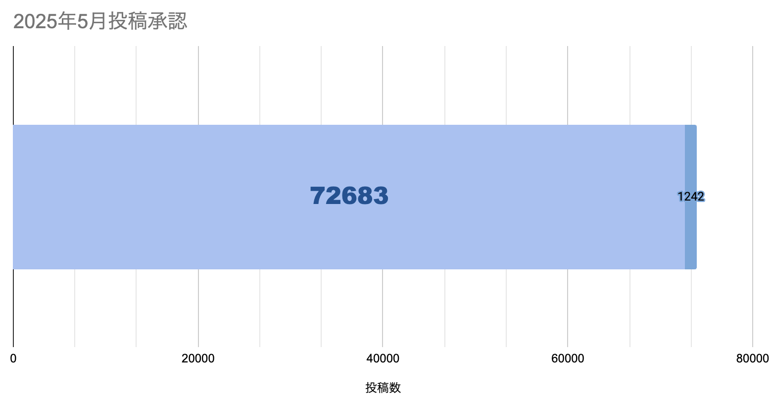 スクリーンショット 2025-06-23 16.33.46.png